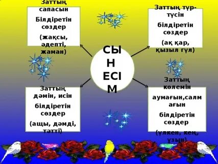 Заттың қимылын білдіретін сөздер 1 сынып