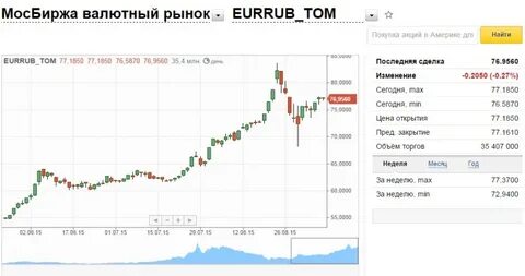 Курсы валют минск на завтра доллар