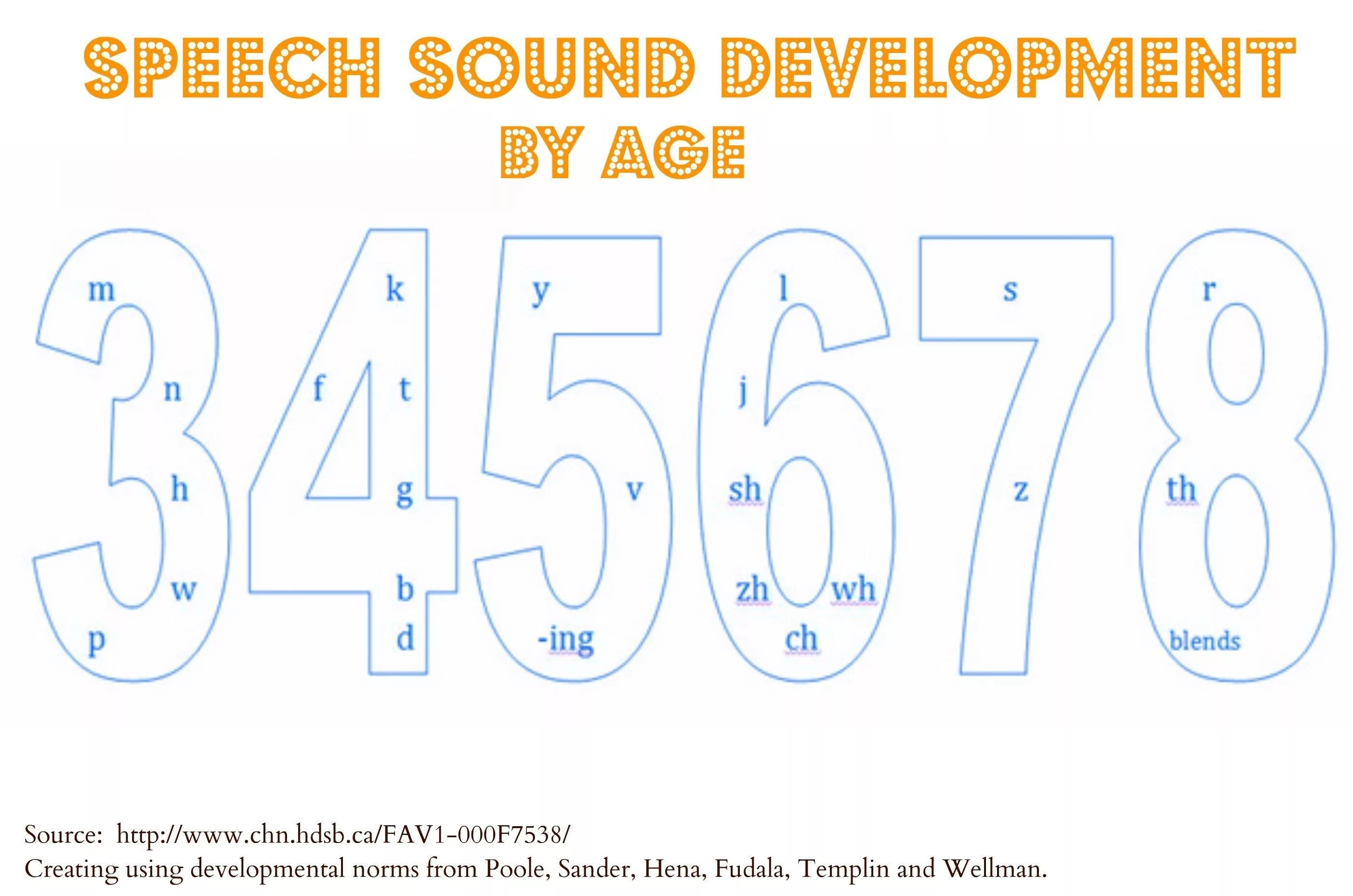 Speech development. Sounding development. Sounding development. Convergent sound development. Upper age limit for pilots.