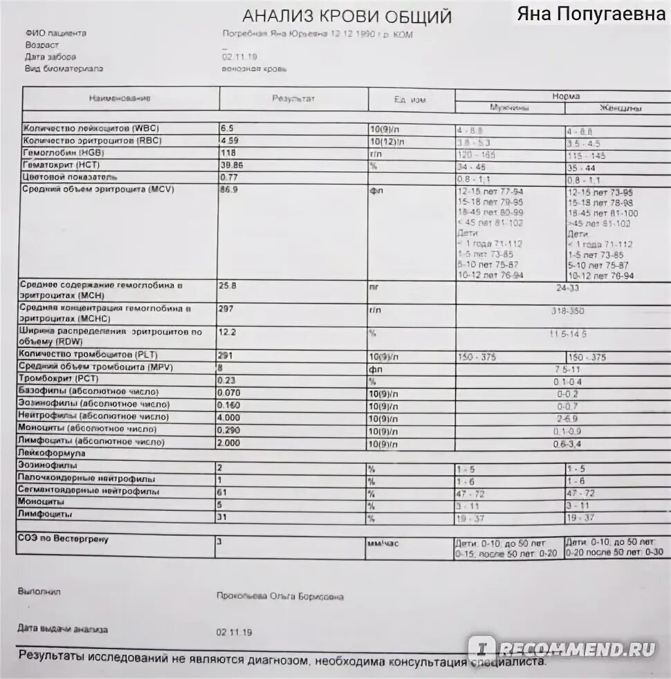 Какие надо пройти анализы перед колоноскопией