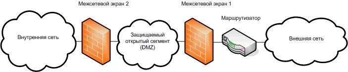 Открытый сегмент