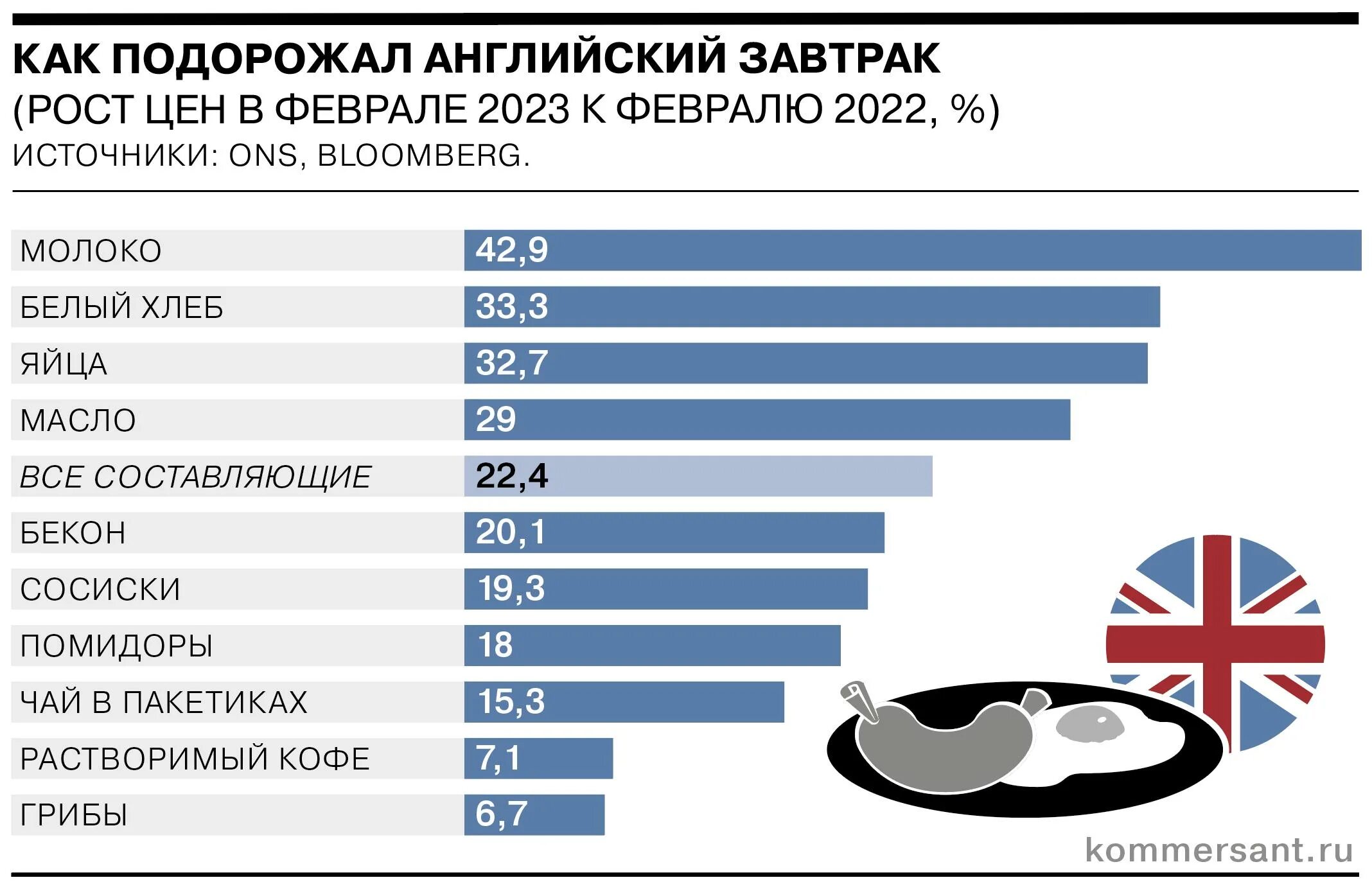 Сравнение цен стим в разных странах. Инфляция по странам в 2025. инфляция в разных странах.