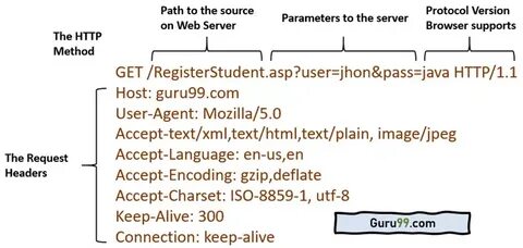 Get request example