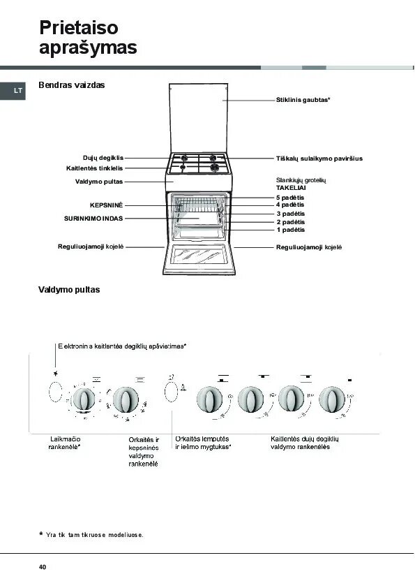 Эксплуатация газовых плит индезит. Газовая плита индезит с электрической духовкой панель управления. Индезит плита электрическая стеклокерамика инструкция. Эксплуатация газовых плит индезит. Эксплуатация газовых плит индезит.