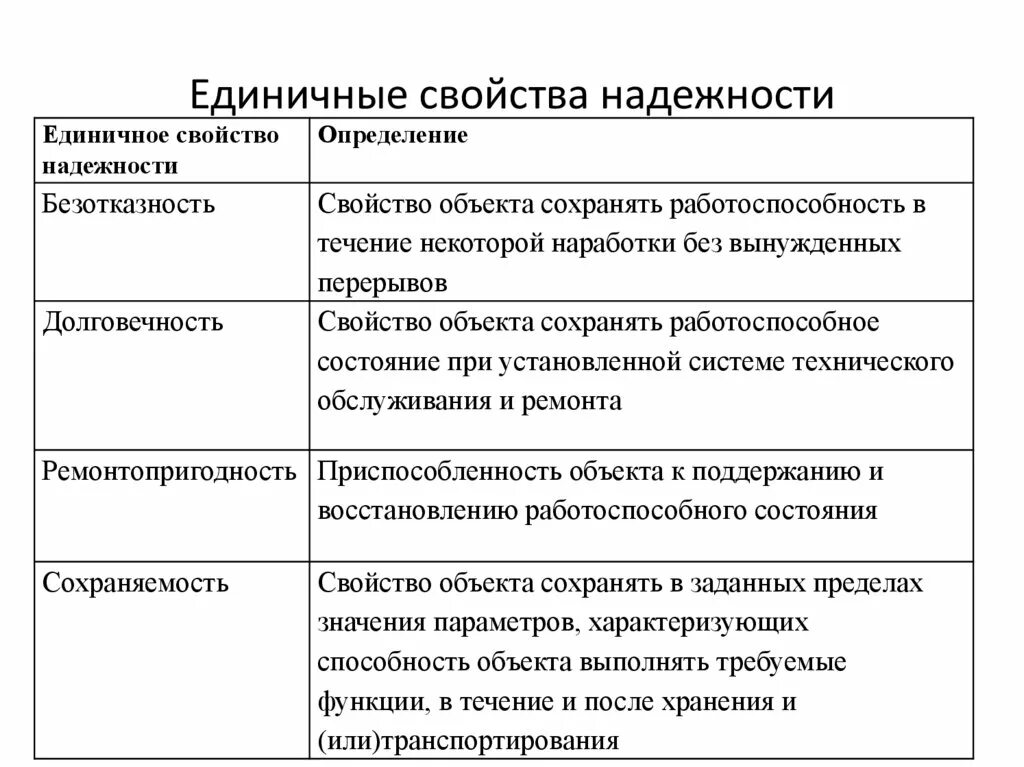 Свойства системы сохранять работоспособность. Свойства надежности. Единичные свойства надежности. Перечислите свойства надежности. Надежность это свойство системы сохранять.