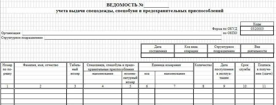 Ведомость спецодежда. Ведомость учёта выдачи спецодежды форма 0320003. ведомость выдачи сиз мб7. ведомость учета выдачи спецодежды, спецобуви и. форма мб7 ведомость учета выдачи спецодежды.