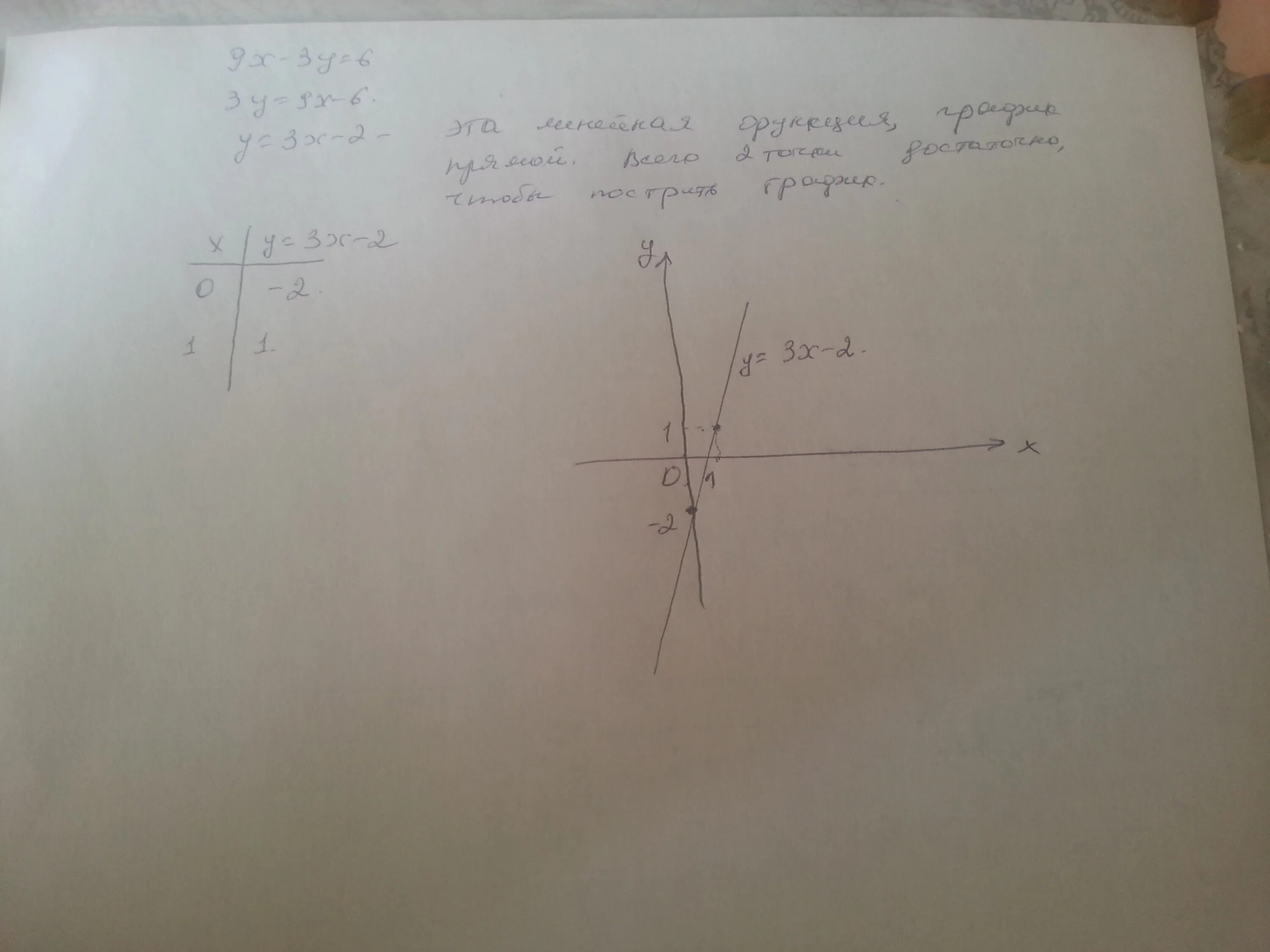 Реши уравнение 9 x 36