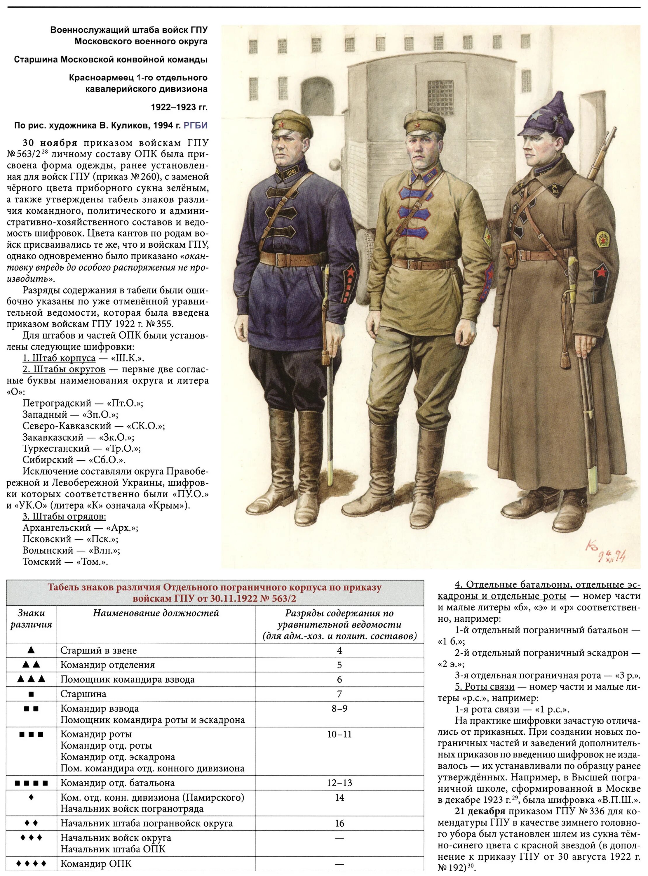 Управление гпу. Ркка 1924 обмундирование войск огпу. униформа огпу 1924 года. гпу расшифровка ссср. форма войск огпу.