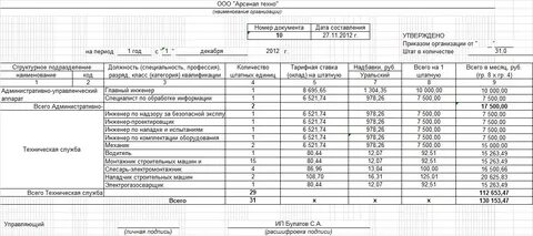 Штатное расписание торговой организации образец