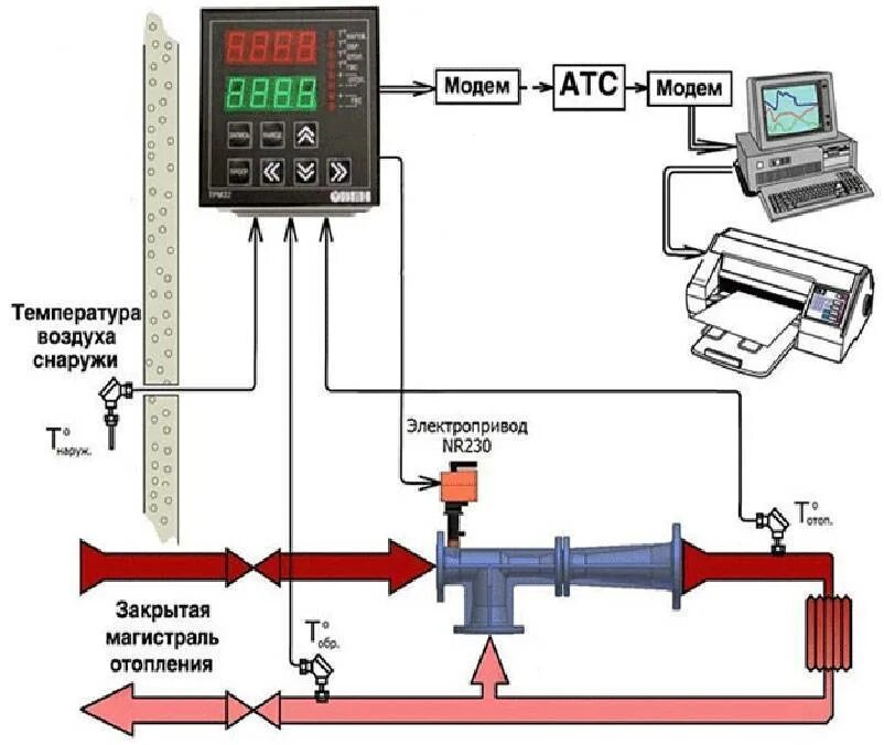 Система автоматического регулирования системы отопления