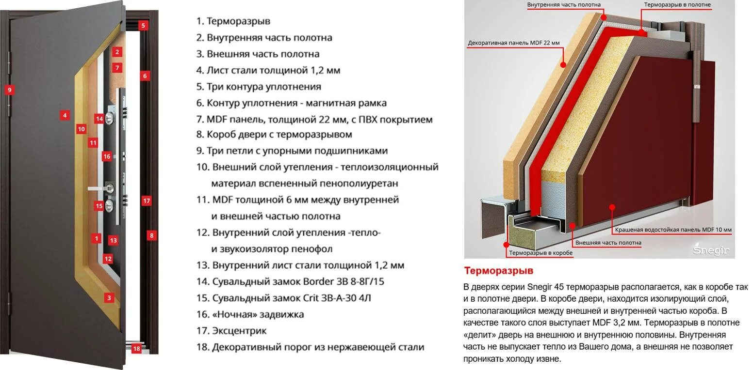 Размеры входных металлических дверей с терморазрывом. Размеры входных металлических дверей с терморазрывом. Чертеж входной двери с терморазрывом. Дверь с терморазрывом чертеж. Стандарт двери входной с терморазрывом.