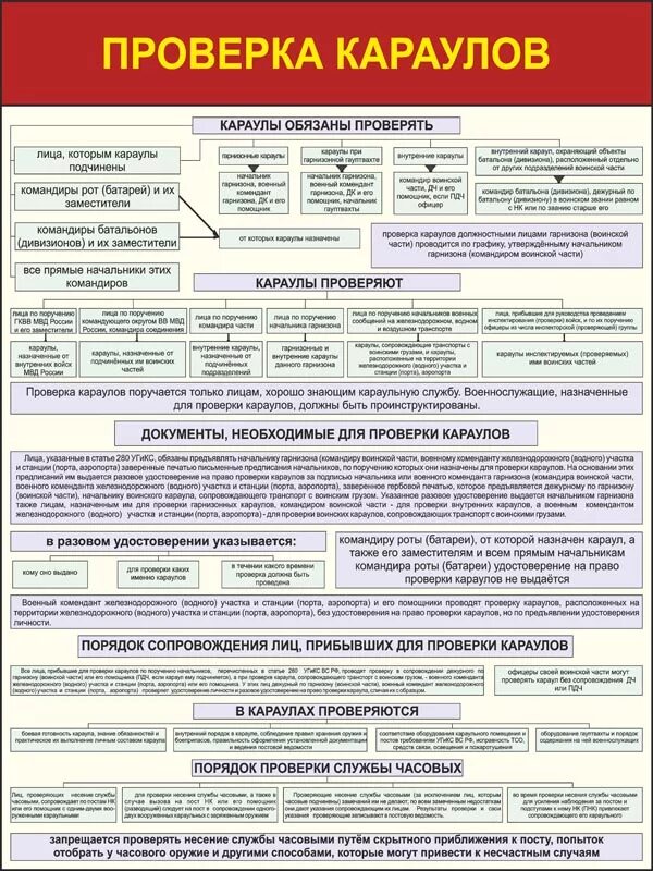 Службы проверяющие организации. Порядок проверки караула. Порядок несения службы. Порядок проверки Караулов. Порядок несения службы в Карауле.