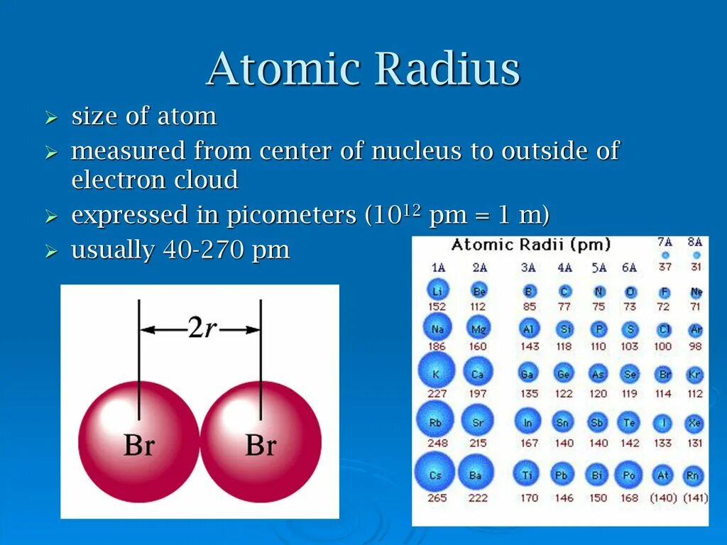 Найти радиус атома. Radius of atoms. atomic radius. радиус атома. размер атома.