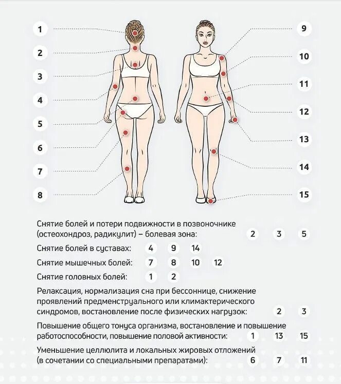 Можно ли применять аппликатор. Аппликатор кузнецова зоны воздействия. аппликатор кузнецова зоны воздействия органы. аппликатор кузнецова точки воздействия на органы. зоны массажа аппликатор кузнецова.