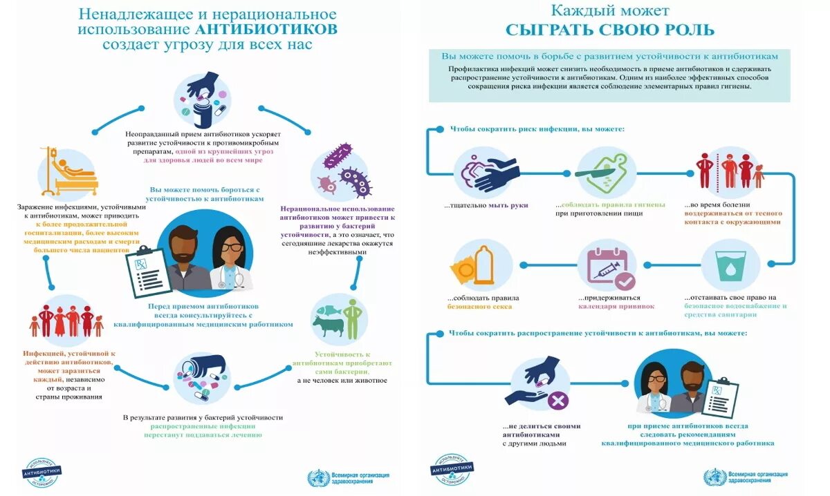 Как правильно принимать антибиотики без вреда. Правила приема антибиотиков памятка. Использование антибиотиков. Нерациональное использование антибиотиков. Рекомендации по приему антибиотиков.