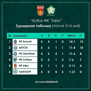Пафос футбольный клуб таблица