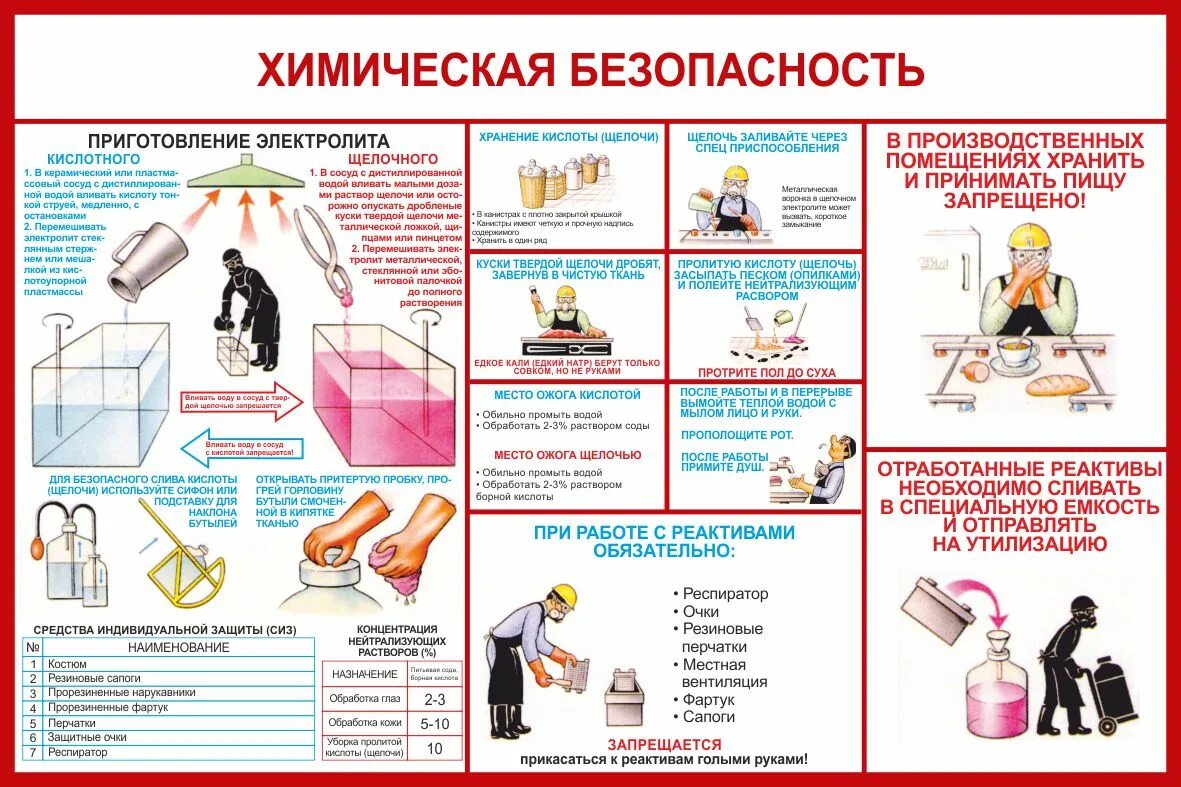 Правила и нормы химической безопасности