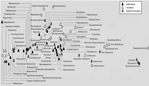 Углеводородное сырье месторождения