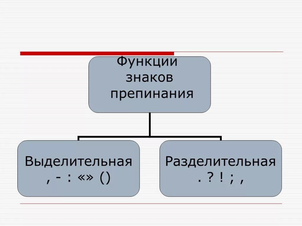 Пунктуацию современного русского языка. Выделительная функция знаков препинания. Разделительные и выделительные знаки препинания. Разделительная и выделительная функция знаков препинания. Разделительные и выделительные знаки препинания между частями.