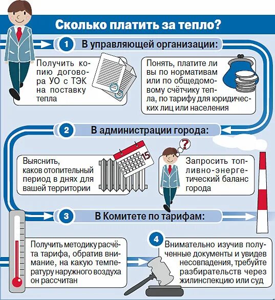 Сколько получают понятые. Мошенничество инфографика. Инфографика мошенничество в интернете. Жилинспекция картинка. Жалобы на сайты мошенников инфографика.