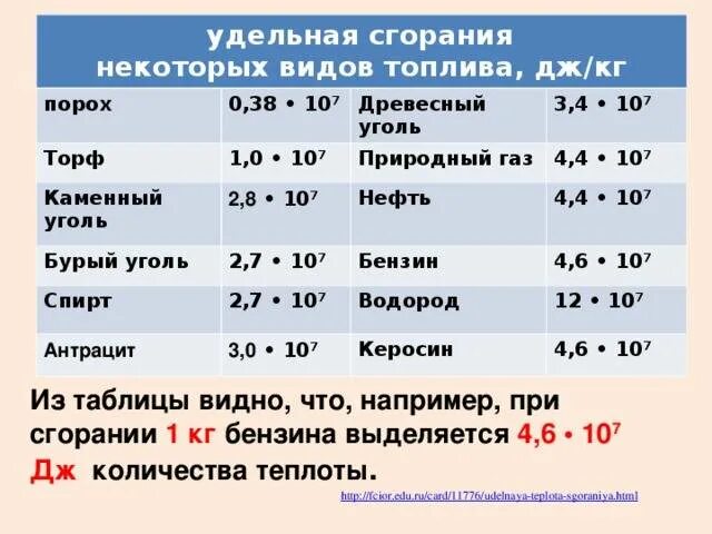 Теплота сгорания марок угля. Теплота сгорания древесного угля.