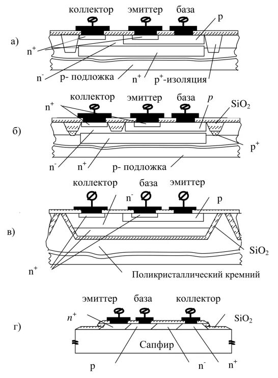 Изолирующий коллектор. Изопланар. Изопланарная технология изготовления транзисторов. Изопланар изоляция транзистор. Коллектор подложка.