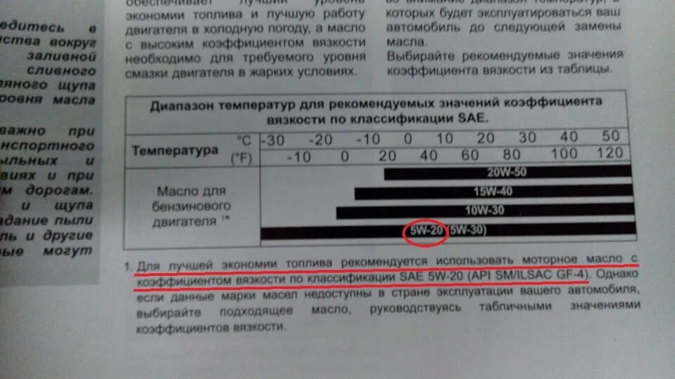 Какое масло лучше заливать в двигатель 5w30. Масло моторное 0w20 температурный диапазон. Масло моторное 0w30 температурный диапазон. Температурный диапазон моторных масел 5w20. Масло 5w20 температурный диапазон Хендай.