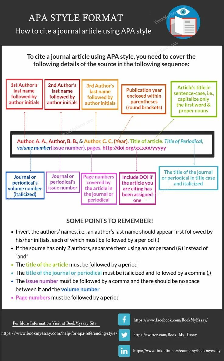 How to get issue. Apa style essay. apa style references. how to cite a journal article. american psychological association (writing format).