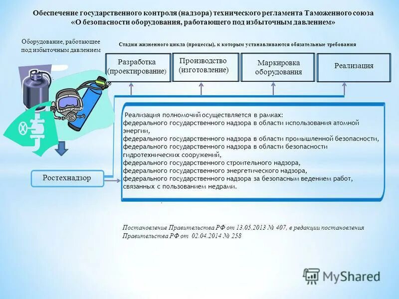 Учета оборудования работающего под избыточным давлением. Оборудование работающее под избыточным давлением. безопасности оборудования работающего. примеры оборудования работающее под избыточным давлением в россии. оборудование для обеспечения безопасности.