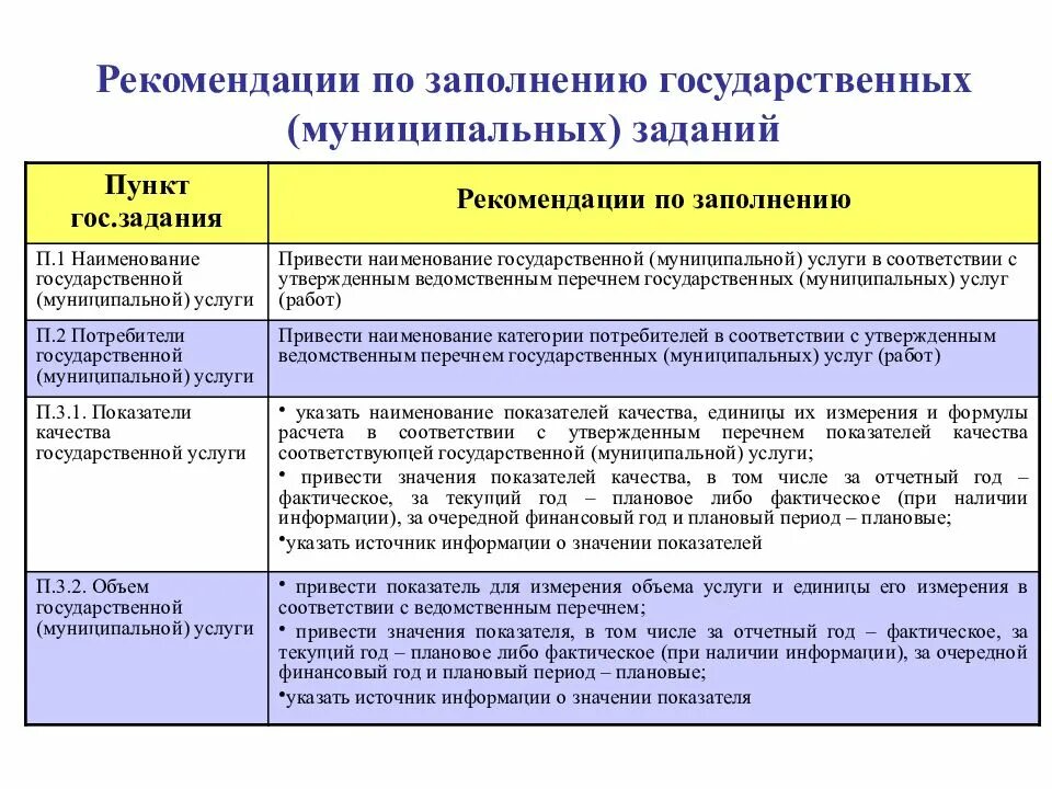 Показатели государственного (муниципального) задания. 8. Государственное (муниципальное) задание. Муниципальное задание учреждения презентация. Заполняется муниципалитетом. Задачи муниципального учреждение