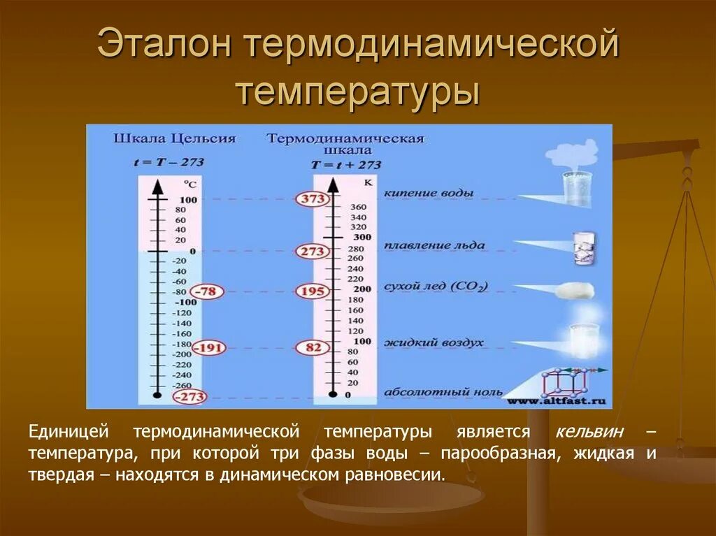 Температура воздуха равна 293. Термодинамическая шкала температур. Шкала Цельсия и шкала Кельвина. Эталон единицы температуры. Термодинамическая шкала температур Кельвина.