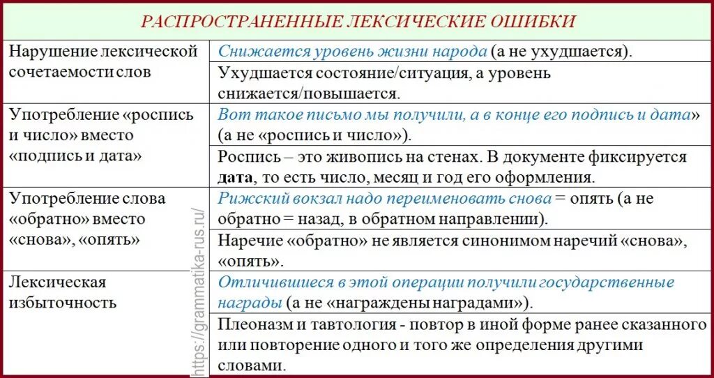 Соответствие текста термин