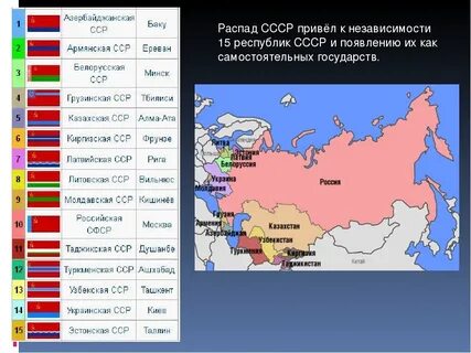 Указать какие из следующих стран входят