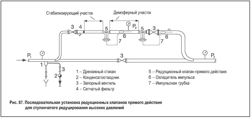 Обозначение давления пара. Обвязка регулятора давления пара. схемы водомерного узла с регулятором давления воды. редукционный клапан схема установки. редукционный клапан давления обозначение на схеме.