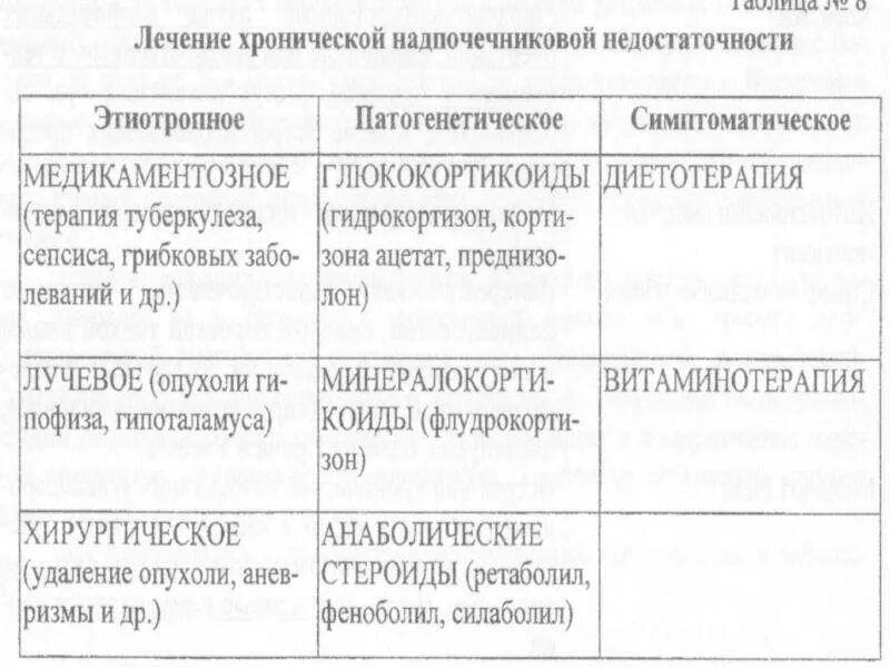 Терапия первичной надпочечниковой недостаточности. Терапия острой надпочечниковой недостаточности. Хроническая надпочечниковая недостаточность презентация. Острая надпочечниковая недостаточность неотложная помощь. Лечение хронической надпочечниковой недостаточности.