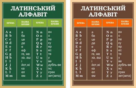 Латинский алфавит буквы таблица