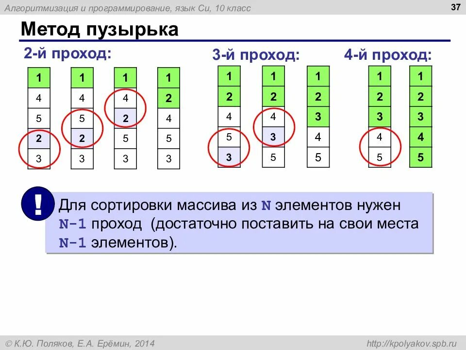 Сортировка методом пузырька алгоритм. Сортировка массива методом пузырька. сортировка методом пузырька в pascal. метод пузырька для массива паскаль. сортировка массива методом пузырька паскаль.