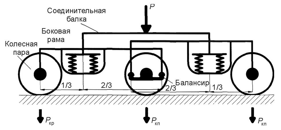 Нагрузки на тележки вагона. Порядок передачи нагрузок от рамы вагонов на тележки. Тележка грузового вагона модели 18-194-1. Вес тележки грузового вагона с колесными парами. Нагрузки на тележки вагона.