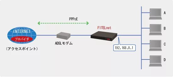 Что такое pppoe. Протокол PPPOE. Ппое подключение. PPPOE кабель. Стандарт PPPOE.