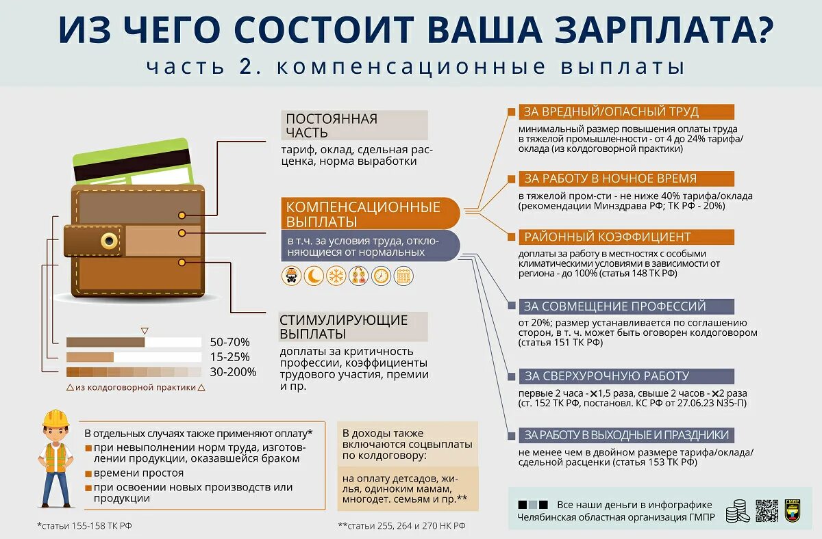 Зарплата инфографика. Инфографика по заработной плате. Из чего состоит заработная плата. Инфографика заработных плат.