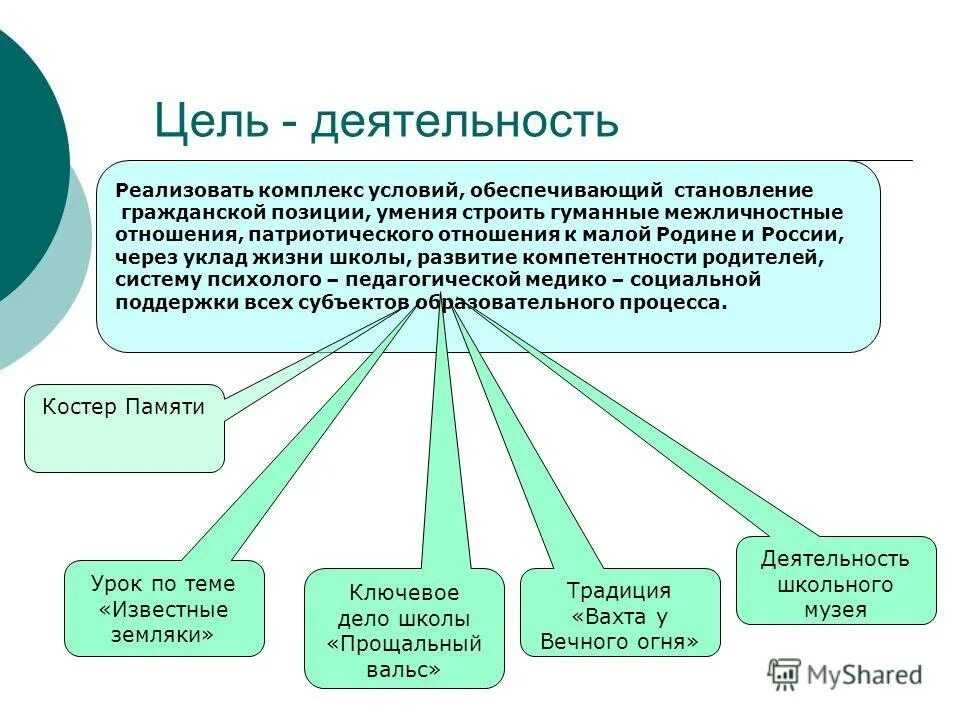комплекс условий управления. автоматизированная жд станция схема. государственная градостроительная политика. комплекс условий управления. комплекс условий управления.
