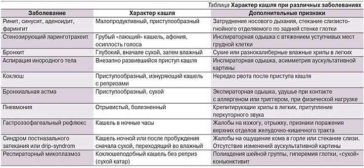 Длительный кашель без температуры у взрослого причины. Приступ кашля у ребенка. Как снять приступ кашля у ребенка. Как убрать приступ кашля. Чем снять приступ кашля.