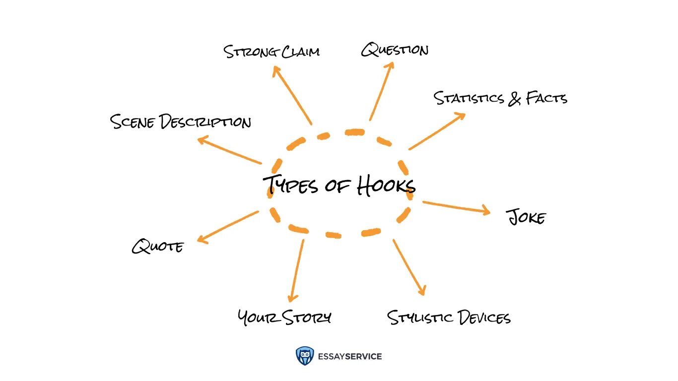 Hook examples. Hook up thesaurus. to hook up definition. good essay hooks for extinction. hook up kiss definition.