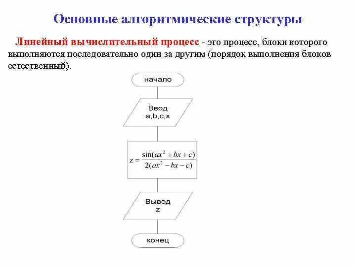 Основные алгоритмические функции. Основные алгоритмические функции