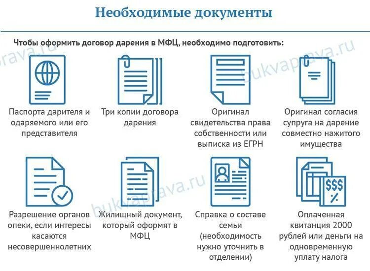 Оформить и получить документ. Документы для оформления дарственной. Документы для оформления дарения квартиры. Перечень документов на оформление дарственной. Список документов для оформления дарственной на квартиру.