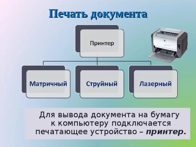 Вывод документа на печать. Как называется устройство для вывода документа на бумагу. Печать документов Информатика. Для вывода документа на печать используется. Этапы подготовки текста на компьютере какой вариант