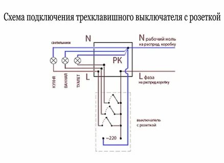 Подключение расключение