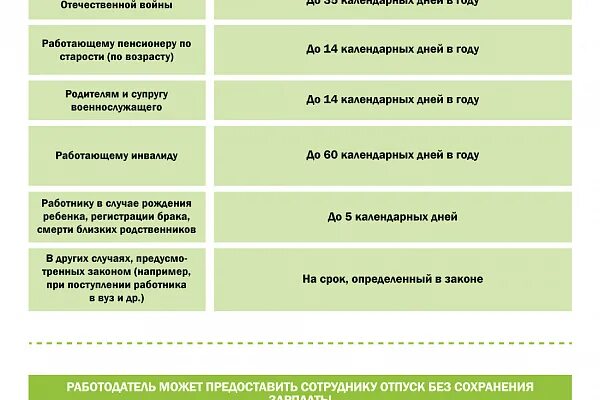 Сколько дней можно брать за свой счет. Отпуск за свой счёт на сколько можно взять. Сколько дней в году можно брать за свой счет. Отпуск за свой счёт сколько можно брать в год. Рабочие дни с сохранением заработной