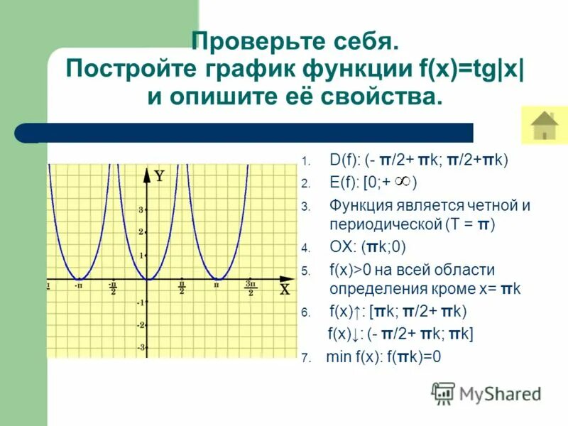 Y 5 x описать функцию. Четная периодическая функция. Исследование тригонометрических функций. E от f область определения. Чётность и нечётность тригонометрических функций.