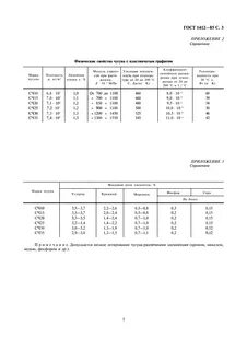 Маркировка стали чугуна